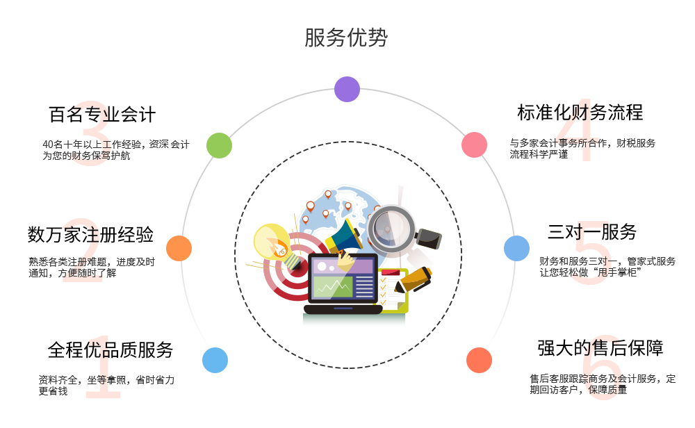 菏泽注销股份公司