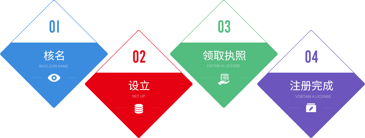 公司注册流程