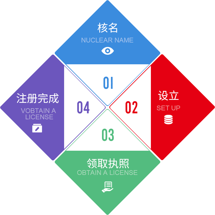 公司注册流程移动端